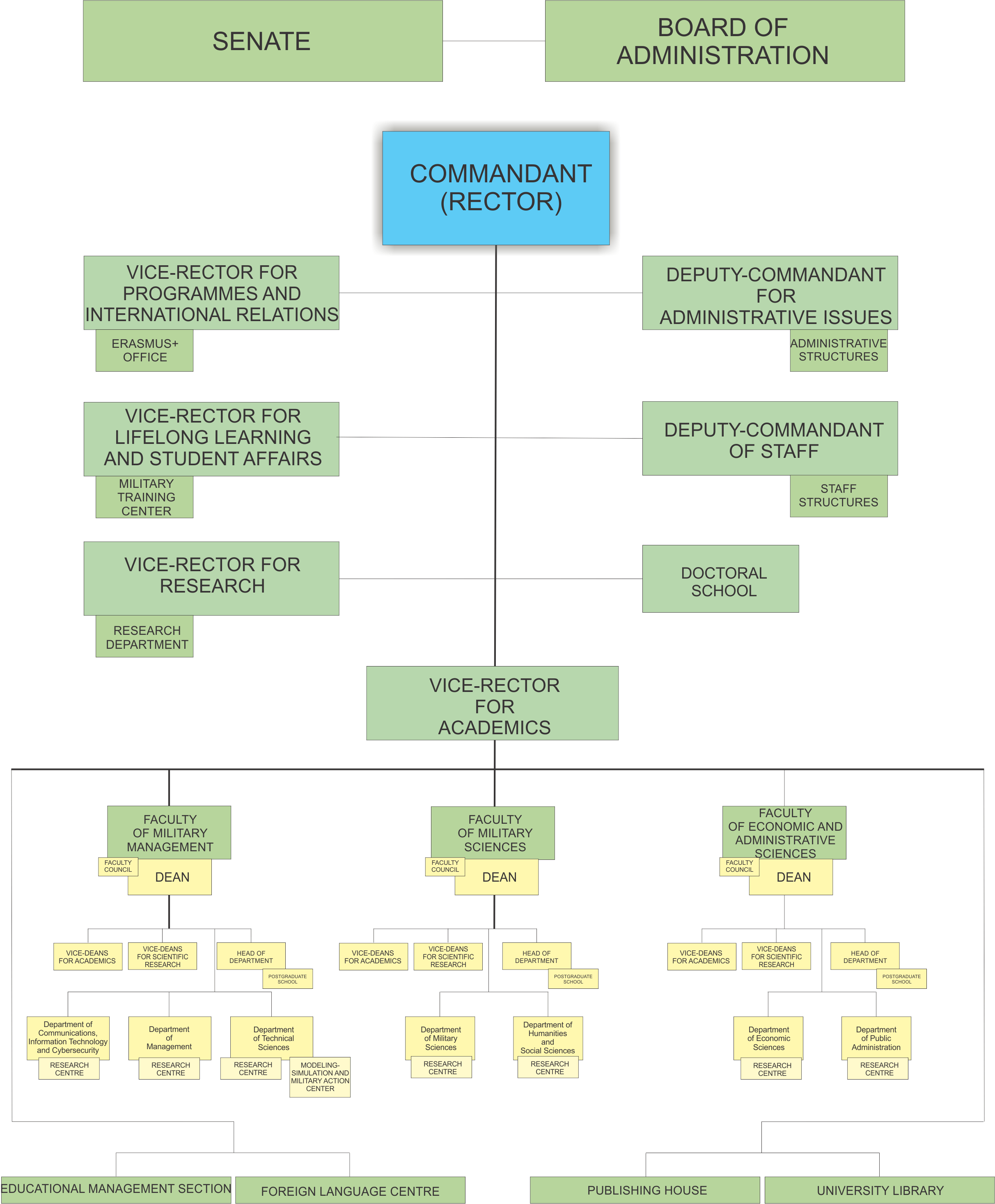 Organigrama AFT