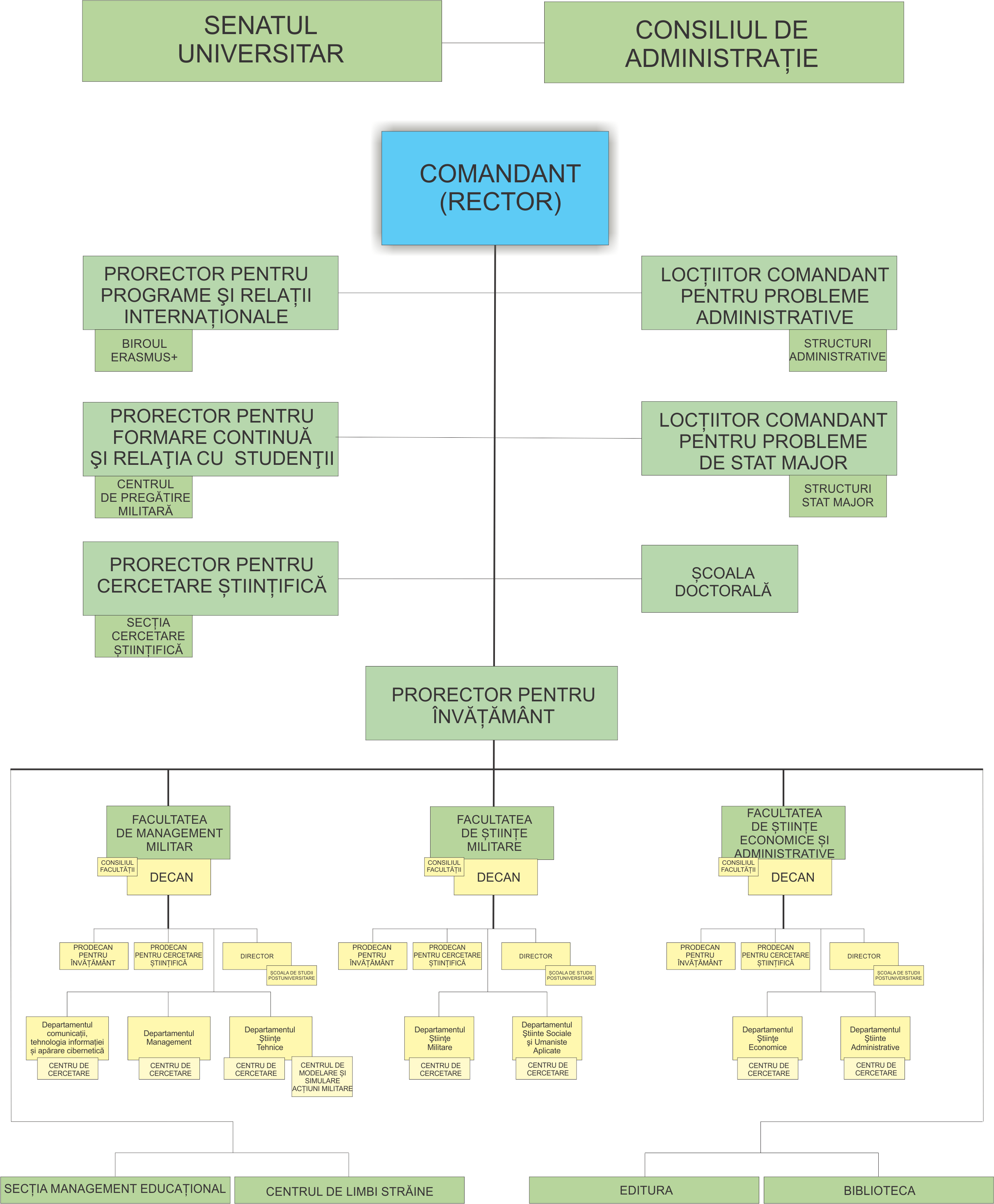 Organigrama AFT